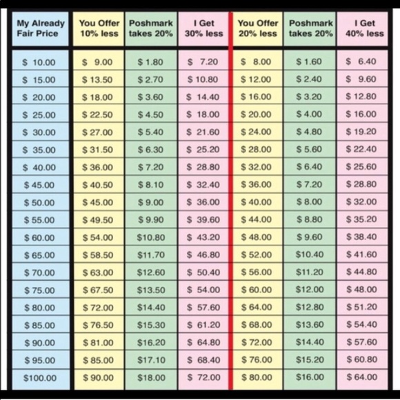 Happy Poshing! 👙🧤🧣👗👚🥋👖🧢 - Picture 3 of 8